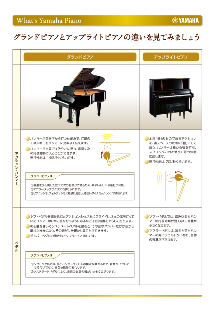 グランドピアノとアップライトピアノの連いを見てみましょう | 福岡の