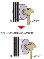 シフトペダルによる打弦位置の変化